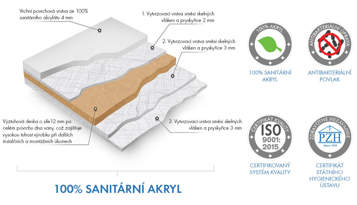 Akrylatova-vana-sila-materialu-a-prurez-materialem